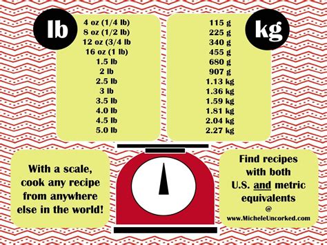 oz a kg|1.5 kg to oz.